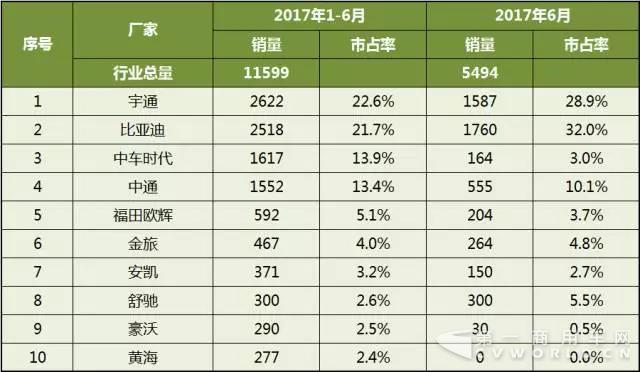 中国客车企业新能源客车销量分析5.jpg