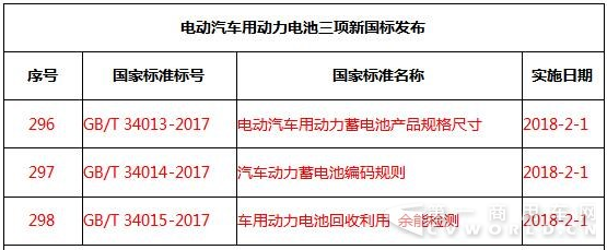 动力电池三项新国标发布.png
