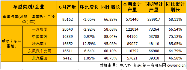 重卡产.png