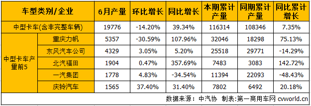 中卡产.png