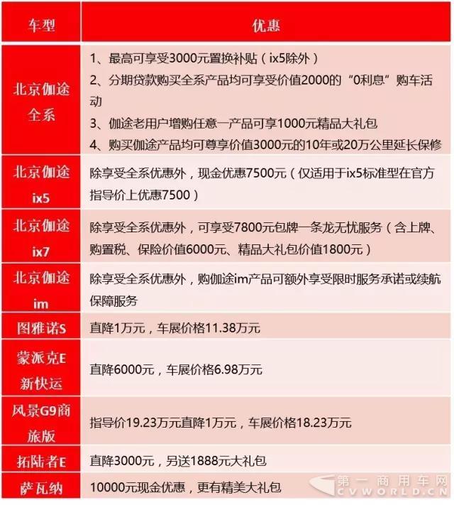 福田汽车携多款新品征战长春车展4.jpg