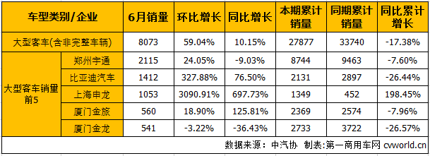 客车市场2.png
