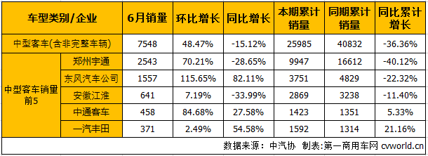 客车市场3.png