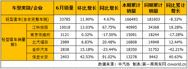 客车市场4.png