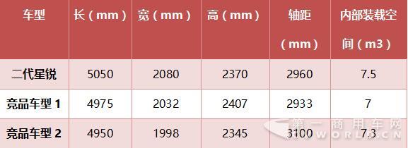 二代江淮星锐对比测评1.jpg