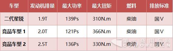 二代江淮星锐对比测评14.jpg