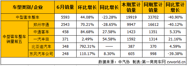 中客整车1.png