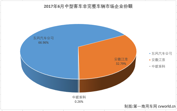 中客底盘2.png