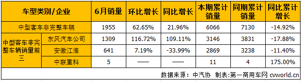 中客底盘1.png