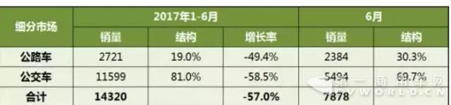 新能源客车市场回暖，全年目标超10万辆可期.jpg
