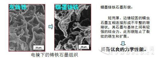 蠕墨铸铁发动机.jpg