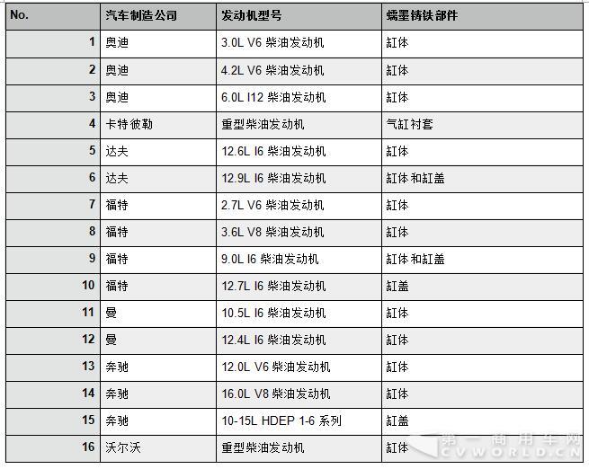 蠕墨铸铁发动机1.jpg