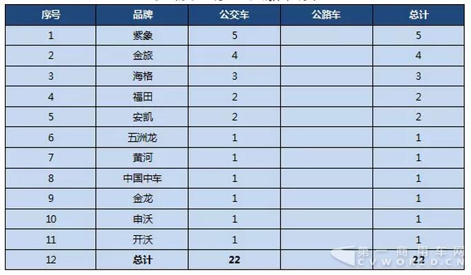 第298批《道路机动车辆生产企业及产品公告》公示客车产品统计分析7.jpg