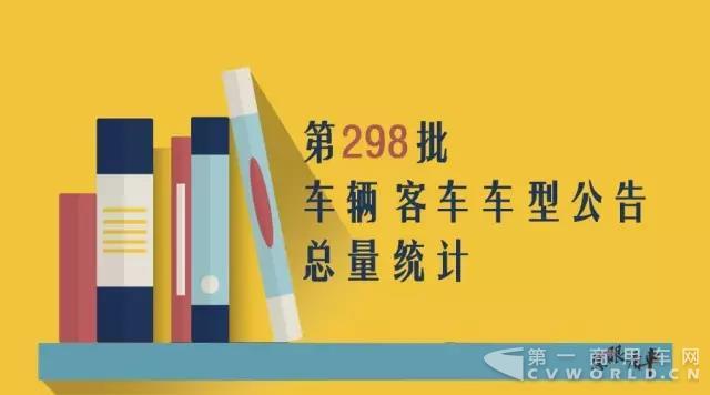 第298批车辆客车车型公告总量统计（公示）.jpg