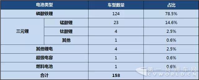 第298批车辆客车车型公告总量统计（公示）1.jpg
