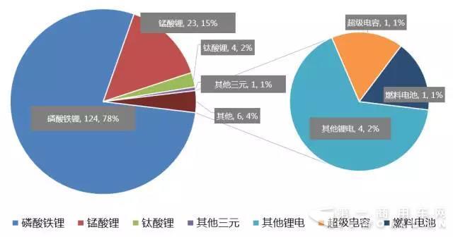 第298批车辆客车车型公告总量统计（公示）2.jpg