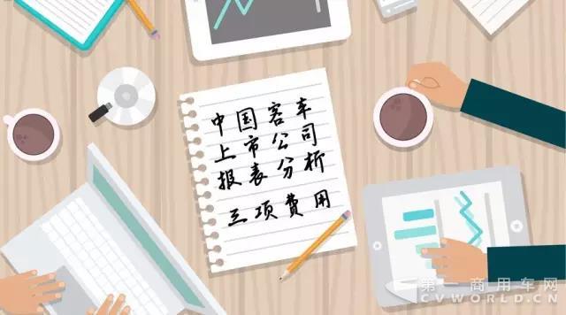 2013年-2016年中国客车上市公司报表回顾—三项费用.jpg
