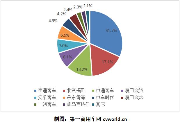 2017年1-6月国内混合动力客车市场份额图.jpg