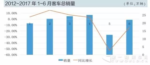 补贴政策调整 新能源客车或在下半年爆发.jpg