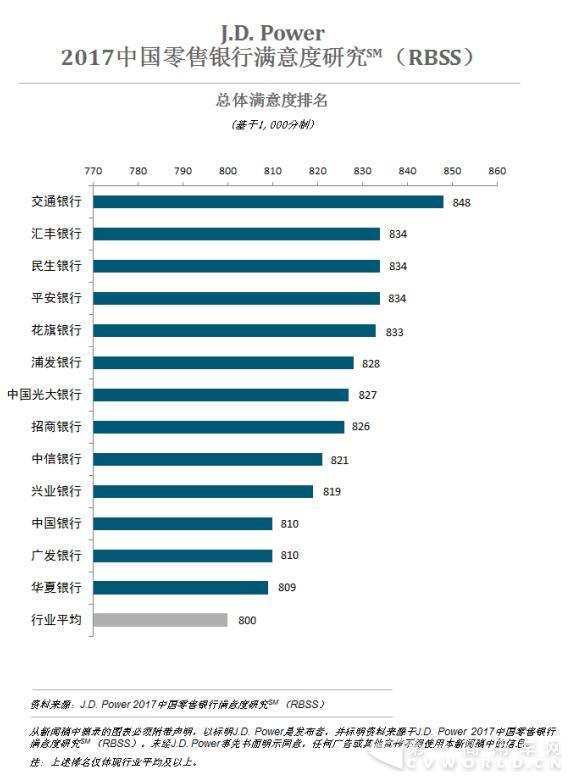 后附一张图表.jpg