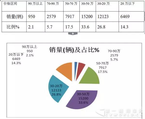 2017年上半年大中型公路客车市场总结4.jpg