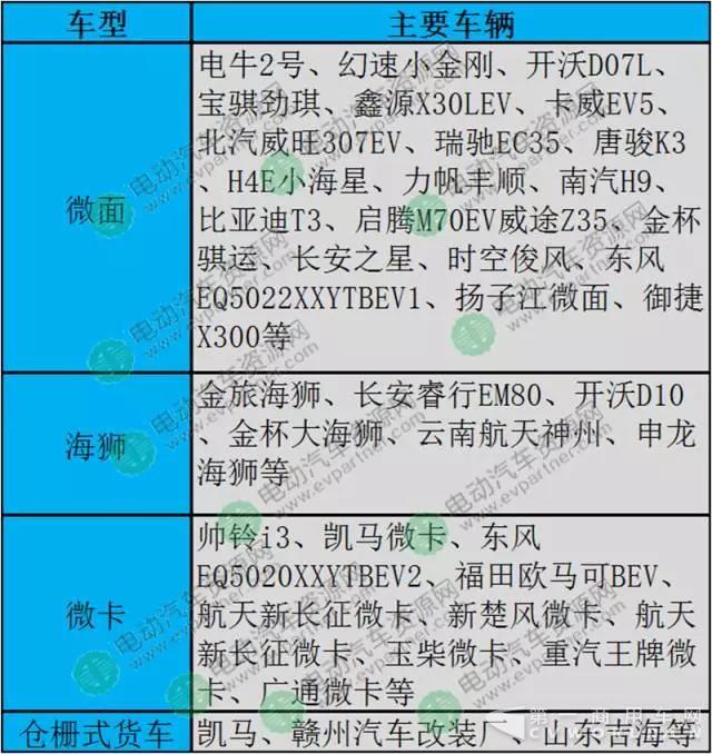 史上最全电动物流车界定及其分类详解3.jpg