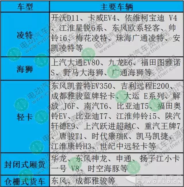 史上最全电动物流车界定及其分类详解4.jpg