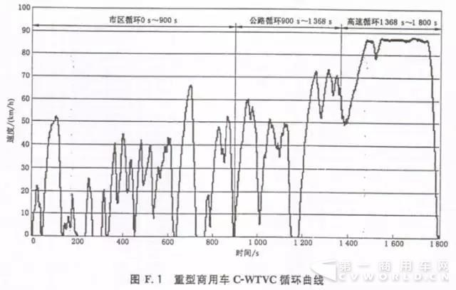 小议客车动力性与经济性6.jpg