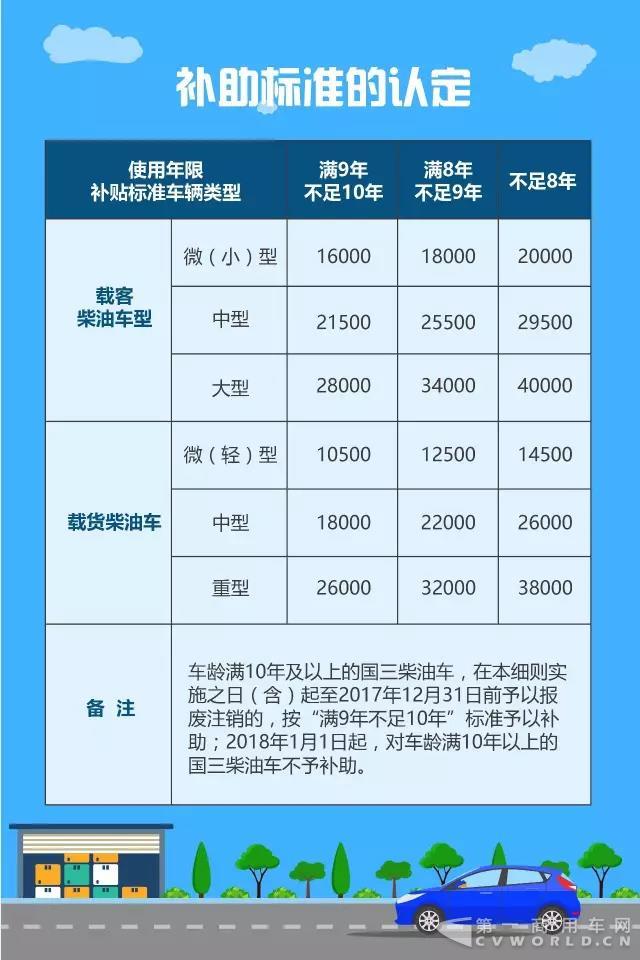 3年后国六要实施，国三货车还能跑多久？国三车主该何去何从？1.jpg
