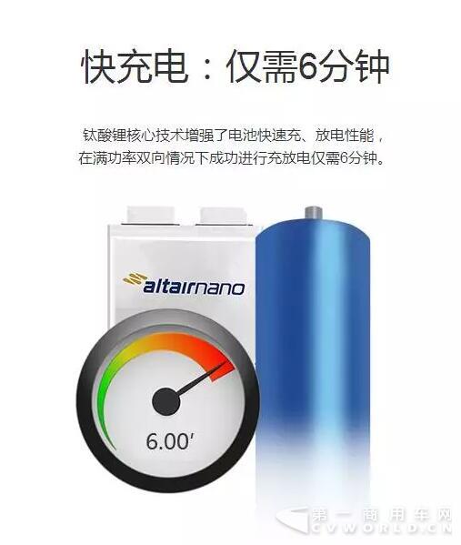 银隆新能源获新能源公交客车突出贡献奖3.jpg