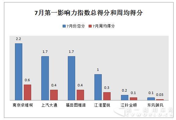 南维柯超越大通夺冠 市场淡季轻客营销各出其招.jpg