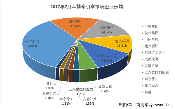 牵引车排2.png