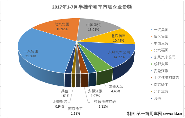 牵引车排3.png