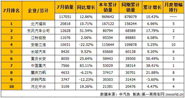 轻卡排1.png