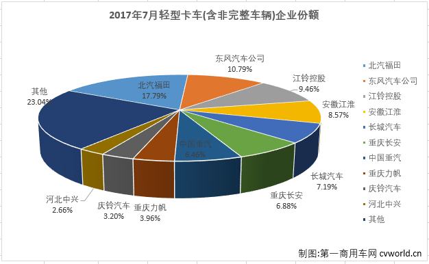 轻卡排2.png