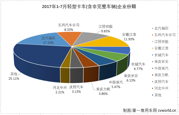 轻卡排3.png