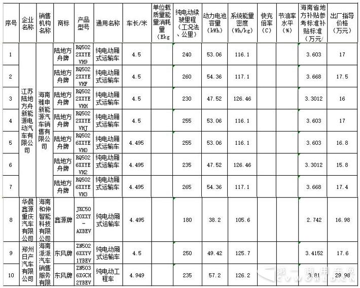 新能源货车级专用车一览.jpg