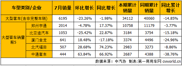 客车市场.2.png