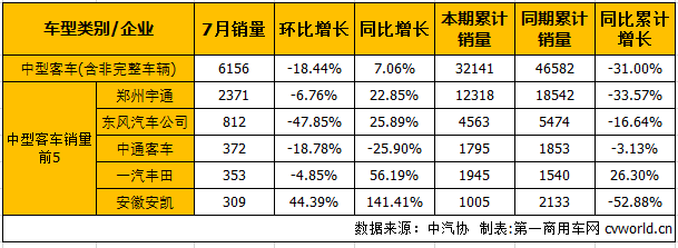 客车市场3.png
