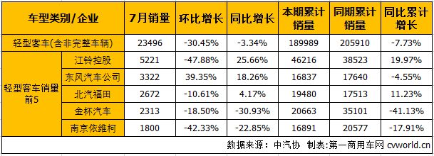 客车市场.png