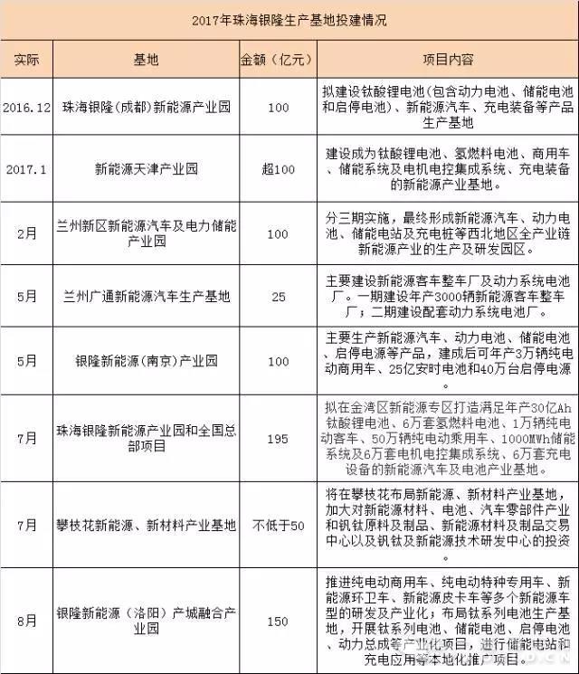 冲击第一阵营 银隆能能否强势突围.jpg
