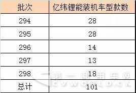 冲击第一阵营 银隆能能否强势突围1.jpg