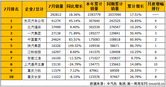 商用车排1.png
