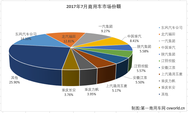 商用车排2.png