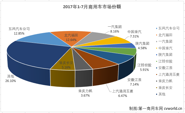 商用车排3.png