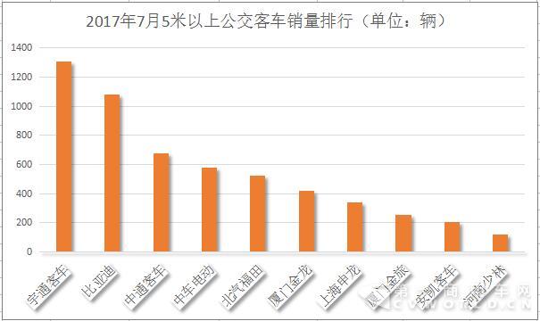 公交客车销量排行2.jpg