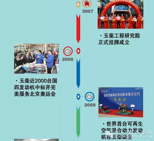 一图看懂玉柴研发有多牛2.jpg
