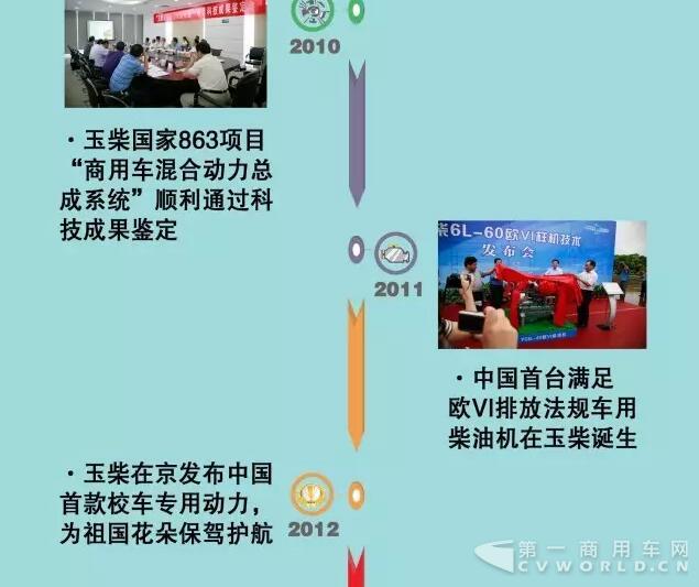 一图看懂玉柴研发有多牛3.jpg
