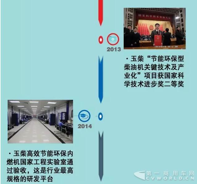 一图看懂玉柴研发有多牛4.jpg