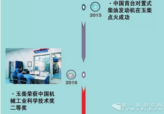 一图看懂玉柴研发有多牛5.jpg